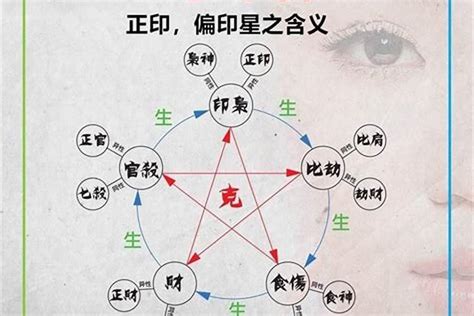 不分偏一|八字命理印绶格及取运详解